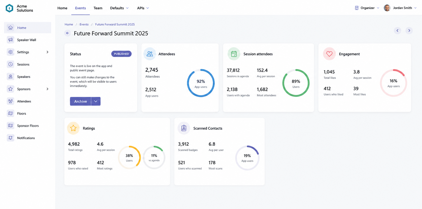 Confrenzy admin dashboard showing live event analytics, check-ins, and engagement scores